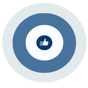 Facebook Relevance Score Target